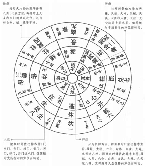 奇门遁甲思维导图|奇门遁甲五行分类象意